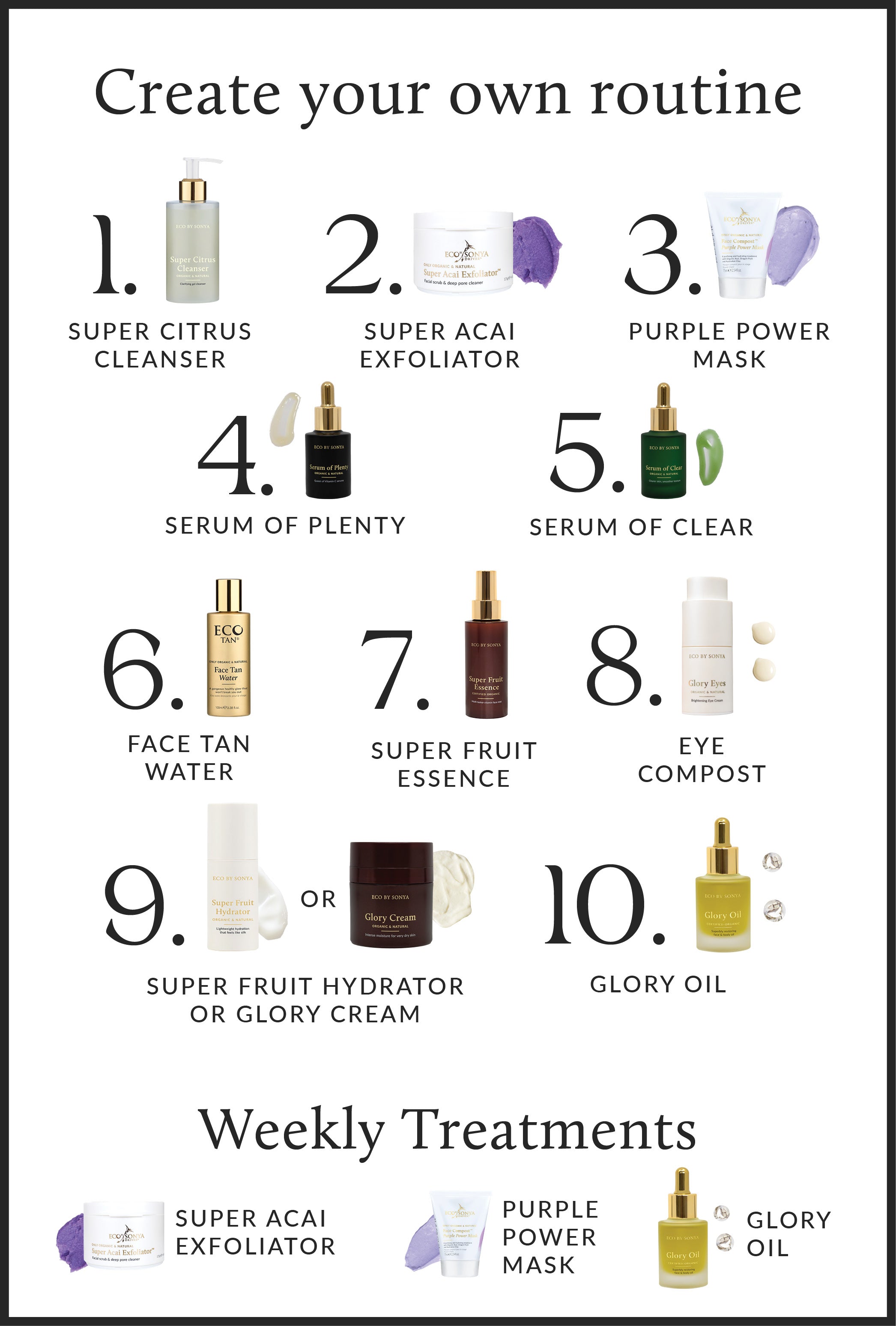 Suggested Skincare product lineup with step-by-step routine and weekly treatments 